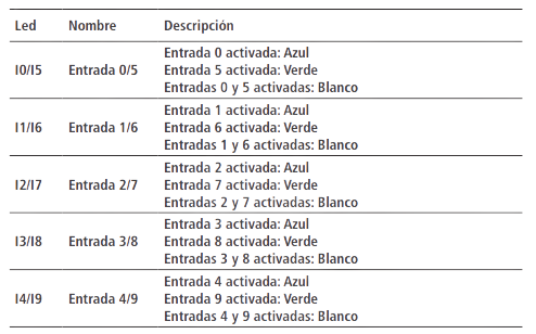 Tabla_LEDs-removebg-preview.png